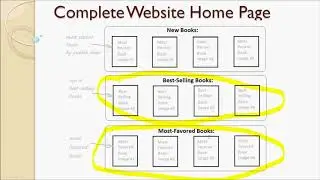Lecture 190 - Understand Requirement and Design for Website Home Page