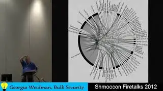 Shmoocon Firetalks Майк Шеарер Пять способов, которыми мы убиваем собственную конфиденциальность ...
