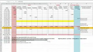 Accrual based adjusting entries for Family Health Care
