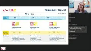 Концепции FUN SUN ACTIVE и FUN SUN SMART в Турции 2021! Елена Сухарева (1.04.2021)