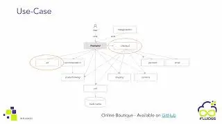 Cyber Deception as a Service