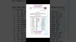 LJP(R) Candidates Bihar (NDA) 1