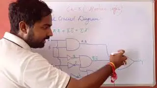 Class XI Subject-Computer Science Chapter-3 Boolean logic