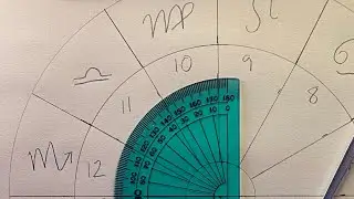 The Art of Astrology: Plotting the Planets