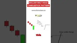 Bullish belt hold candlestick pattern
