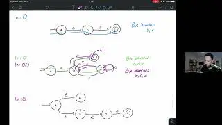 Bonus Review 1: Epsilon Transitions