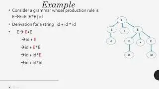 Sentential Forms in CFG | Derivation trees in CFG| Examples