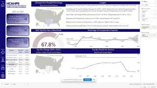 HCAHPS Survey Analysis 2015-2023