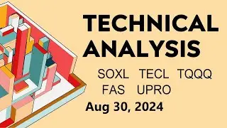 Insight into 5 ETFs: SOXL, TECL, TQQQ, FAS, UPRO - Technical Analysis and Outlook