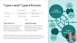 EGN3443 Module 8  - Hypothesis Testing I