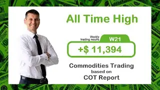 Commodities Trading Based on Commitment of Traders Report W21: Cotton, Gasoline, Natural Gas.
