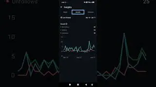 WhatsApp Channel Latest Analytics Everything Are Here In 2026 🤯 🤯 🤯