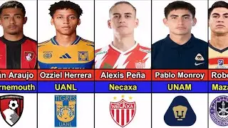 Mexico Football Players Current Club in 2025