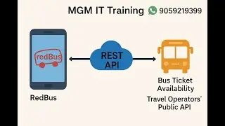 Performance Testing-Nov24-What is a Web Service? Types of web services, SOAP Vs Rest API, Examples