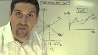 Macro Unit 3, Question 8: Inflationary Gap and the Long Run
