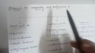 classification of embedded systems