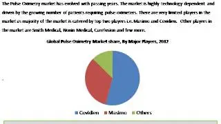 Global Pulse Oximetry Market: Trends & Opportunities (2013-18) -- New Report by Daedal Research