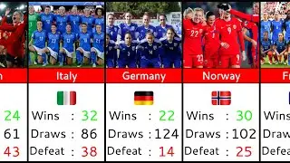 Wins and Draws: A Complete Look at Women&rsquo;s EURO History