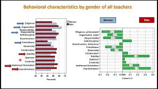 Olga Zelmanov&aacute;: Knowing teacher&rsquo;s skills in Slovakia: Evidence for further education of teachers