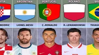 Captains Teams FIFA World Cup 2022 From Different Countries