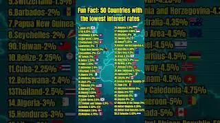 Fun Fact: 50 Countries with the lowest interest rates #countries #geography #country #flag #shorts
