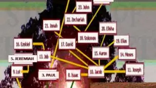 You Should Have Never Let Me Wake Up to This TRUTH (Hebrew Israelite Music)
