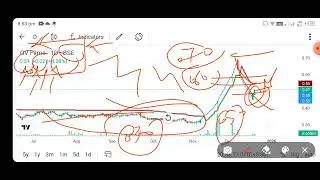 gv films share news today l gv films share price today l gv films share latest