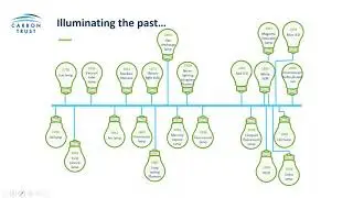 Energy Efficient Lighting - A Green Business Fund Webinar