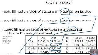 Beam Analysis Telling Story Help 2024