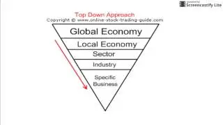 What Is Fundamental Analysis? (Hindi )