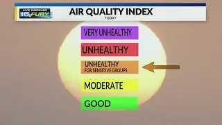 Air Quality Alert Today