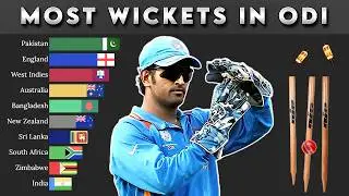 Top 10 Teams with Most Wickets in ODI Cricket History