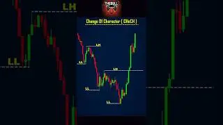 SMC trading in Hindi | #trading #smctrading #tradingstrategy #tradingtips #trading #smc