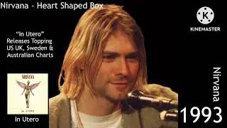 The Evolution of Kurt Cobain ( 1982 to 1994 )