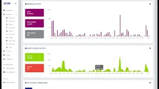 Protective DNS | DNS Firewall | DNS Filtering | Recursive DNS Security