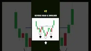 Profitable Chart Patterns