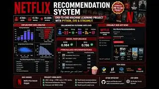 Netflix Recommendation System | End-to-End Machine Learning Project with Python, SVD & Streamlit