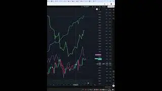 Today Price News of  #ethereumusd  - Technical Analysis Update  19/01/2025 #shorts
