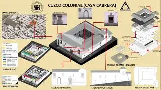 CUZCO COLONIAL ( CASA CABRERA )