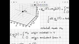 Point Masses and Point Charges