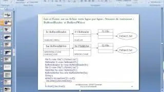 Entrees Sorties  dans Java Master SID 06 12 2013