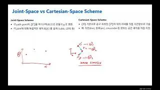 2025 로봇공학개론 21: Chapter 07 Trajectory Generation