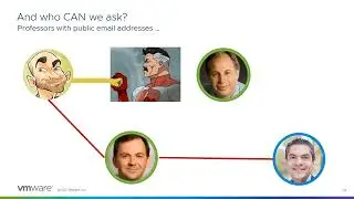CEIT1097US &mdash; серия Extreme Performance: Учебное пособие по расширенной производительности vSphere