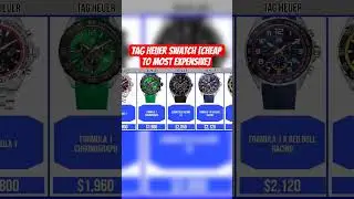 Tag Heuer Swatch [Cheap To Most Expensive] #swatch #swatchcollection #swatchdesign