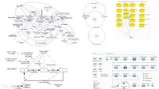 CMPT 856:Composing open systems via structured cospans of CSets & their basis in adjunctions