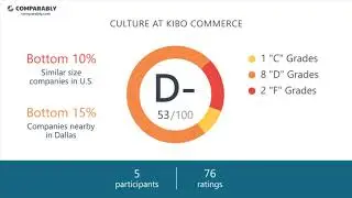 Kibo Commerce's CEO and Office Environment - Q1 2019
