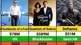 Daniel Craig Hits and Flops Movies list |James Bond | O07 |casino royale|Skyfall|Daniel Craig movies
