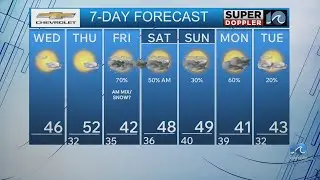 WAVY Weather Morning Update | Dec. 3, 2025