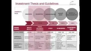 Creating a Seed Stage Investment Fund