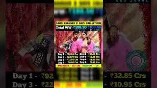 Game Changer 8 Days Total Worldwide Gross Collections 🔥 Ram Charan Kiara Advani Shankar